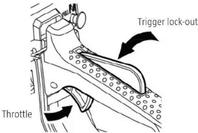 Trigger lock-out Throttle