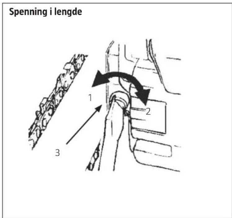 Spenning i lengde 1 2 3