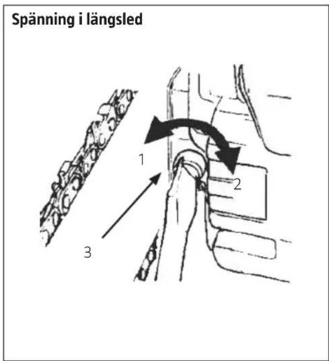 Spänning i längsled 1 2 3