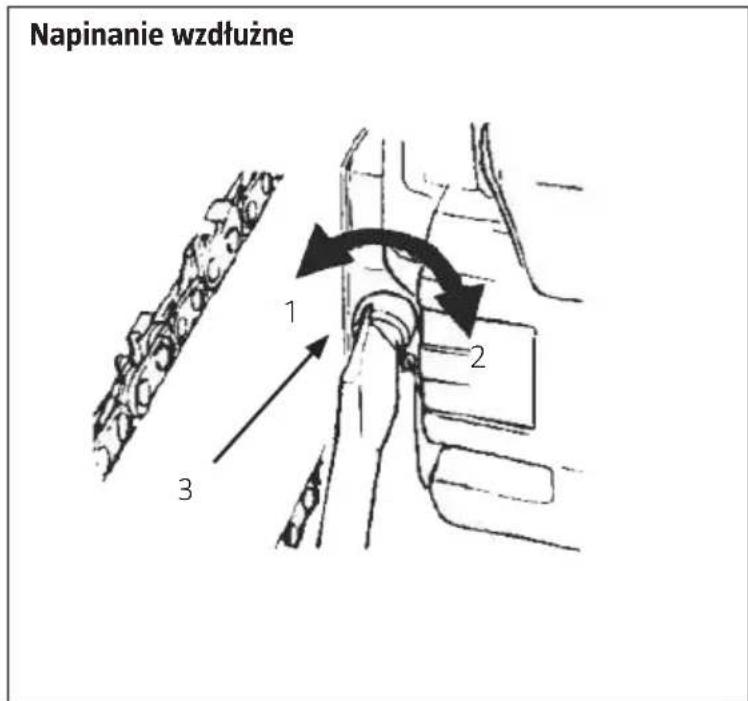 Napinanie wzdłużne 1 2 3