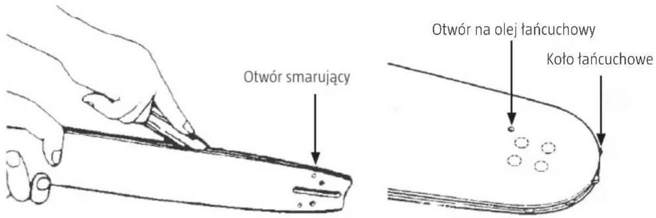 Otwór smarujący Otwór na olej tańcuchowy Koło tańcuchowe