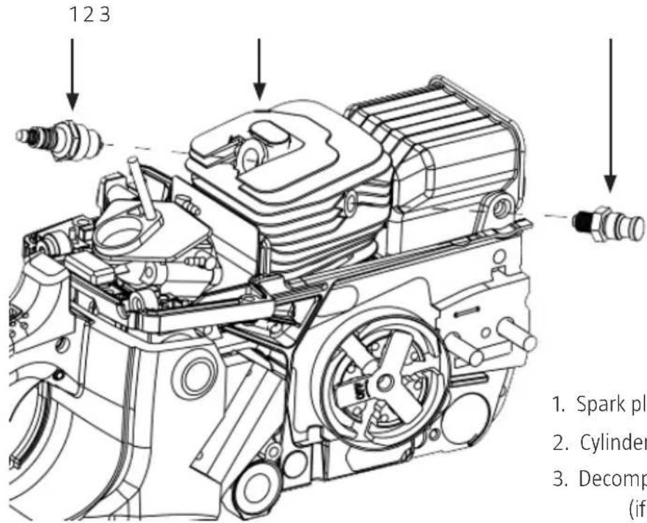 123 1. Spark pl 2. Cylinder 3. Decomp (if