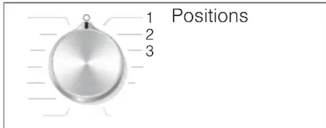 1 Positions 2 3