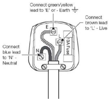 Connect green/yellow lead to 'E' or - Earth Connect brown lead to 'L' - Live Connect blue lead to 'N' - Neutral 13A Fuse E L N