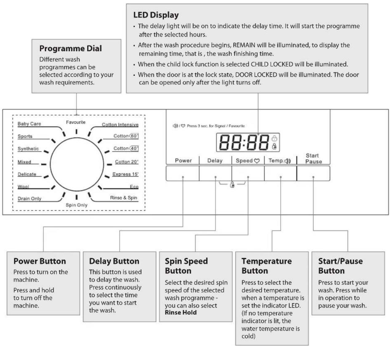 Logik L714WMB13 - The Control Panel - 1