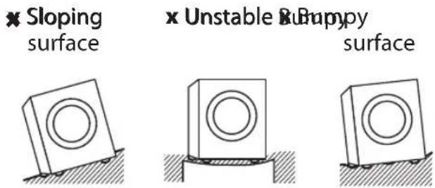 × Sloping surface × Unstable Rumpy surface