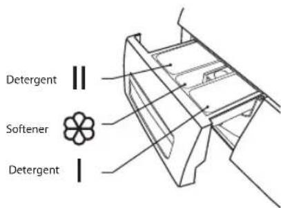 Detergent Softener Detergent
