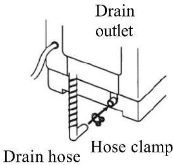 Drain outlet Drain hose Hose clamp