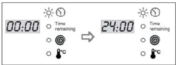 00:00 Time remaining °C → 24:00 Time remaining °C