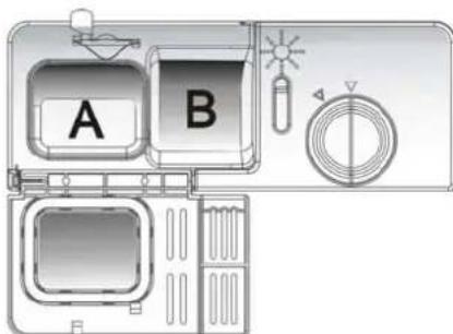 A B