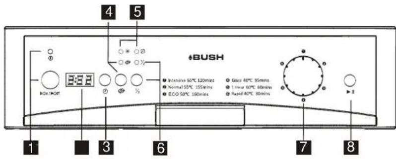 4 5 BUSH Intensive 65°C 120mins Normal 65°C 155mins ECO 50°C 150mins Glass 40°C 35mins 1 Hour 60°C 60mins Rapid 40°C 30mins 1 3 6 7 8