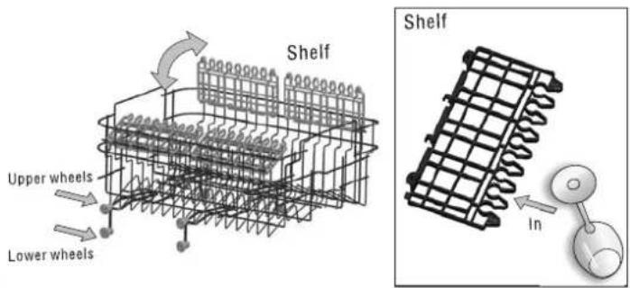 Shelf Upper wheels Lower wheels In Shelf