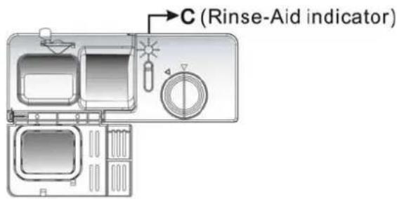 C (Rinse-Aid indicator)