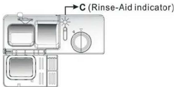 C (Rinse-Aid indicator)
