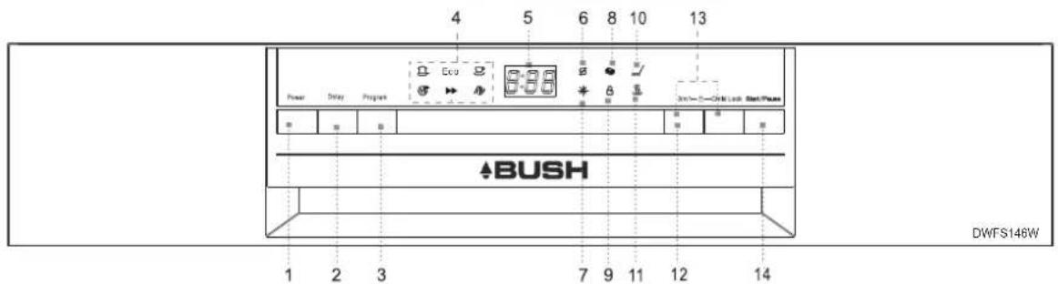 4 5 6 8 10 13 Power Delay Program Eco 30Hz - 20Hz Lock Start Phase ▲BUSH 1 2 3 7 9 11 12 14 DWFS146W