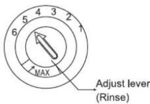 4 3 5 2 6 7 MAX Adjust lever (Rinse)