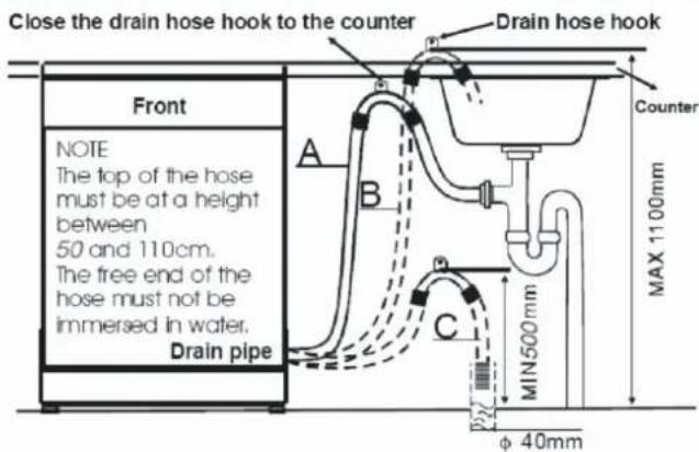 Close the drain hose hook to the counter Drain hose hook Front NOTE The top of the hose must be at a height between 50 and 110cm. The free end of the hose must not be immersed in water. Drain pipe A B C MIN 500 mm Counter MAX 1100mm φ 40mm