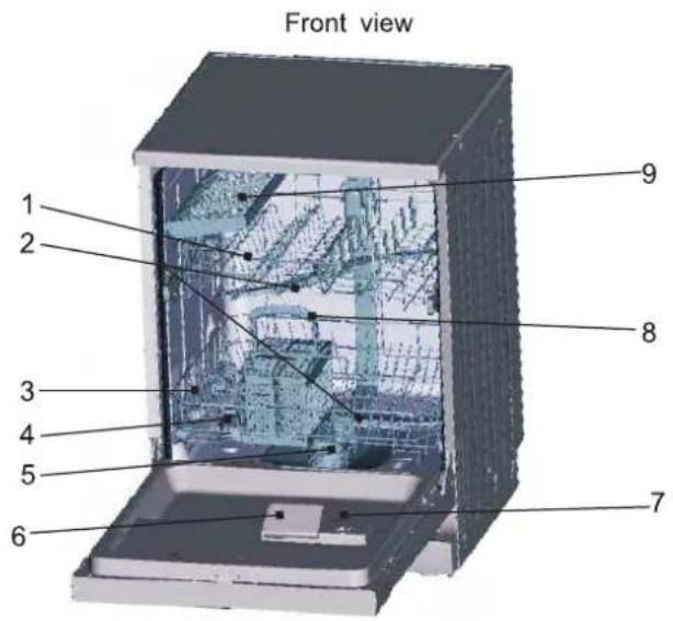 Front view 1 2 3 4 5 6 7 8 9