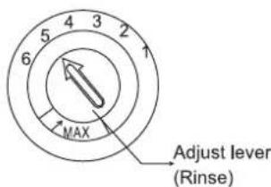 6 5 4 3 2 MAX Adjust lever (Rinse)