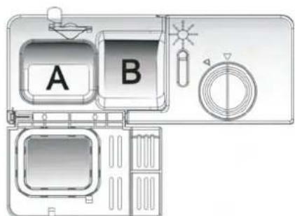 A B
