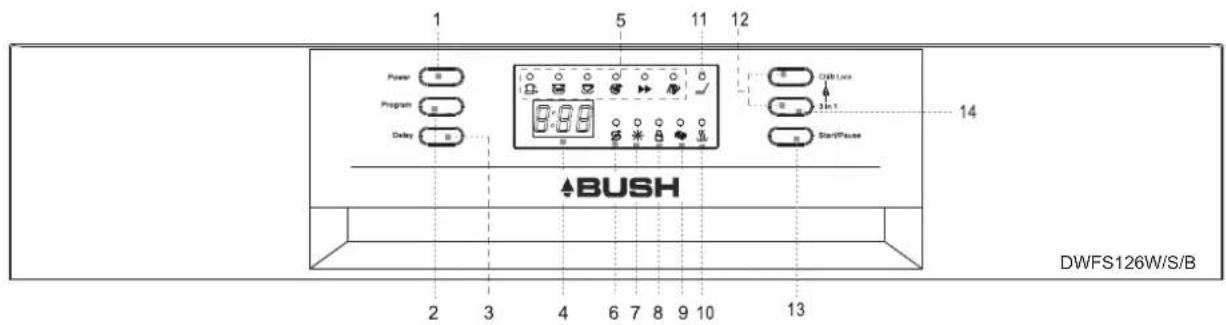 Power Program Delay 5 11 12 Cash Line 3 in 1 Start/Place 14 BUSH DWFS126W/S/B 2 3 4 6 7 8 9 10 13