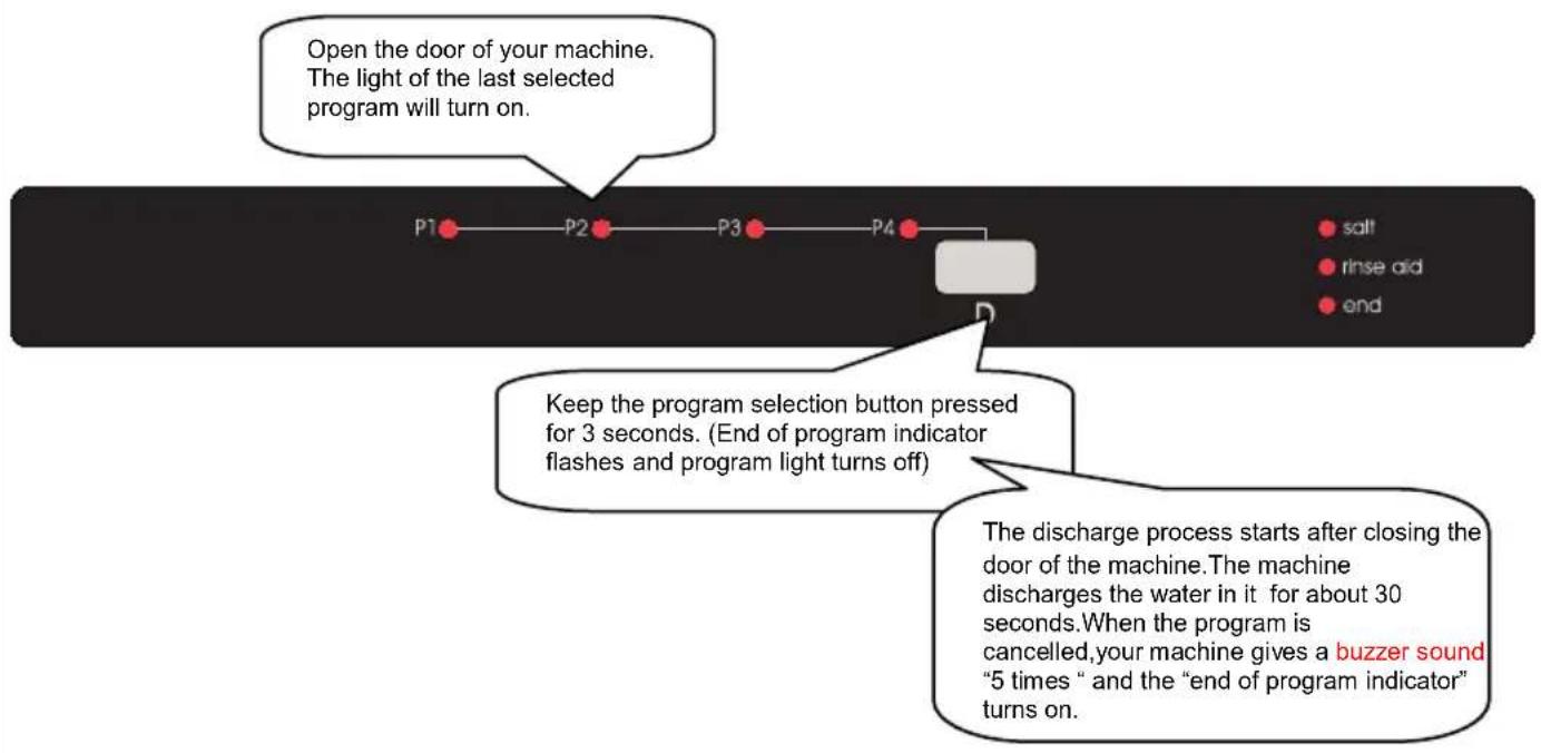 BUSH DWFS124R - Changing a programme - 2