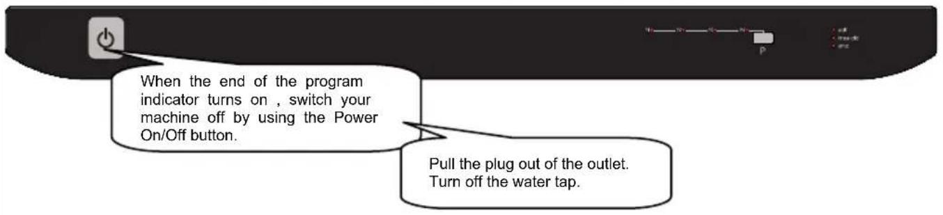 When the end of the program indicator turns on, switch your machine off by using the Power On/Off button. Pull the plug out of the outlet. Turn off the water tap.