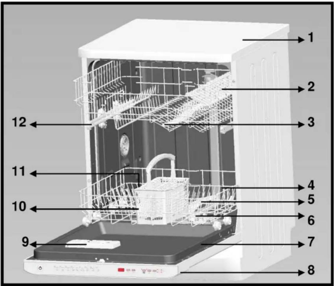 Labeled diagram of a kitchen appliance showing internal components and parts numbered 1 to 12