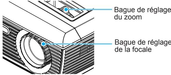 Bague de réglage du zoom Bague de réglage de la focale