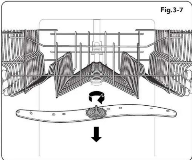 Fig.3-7