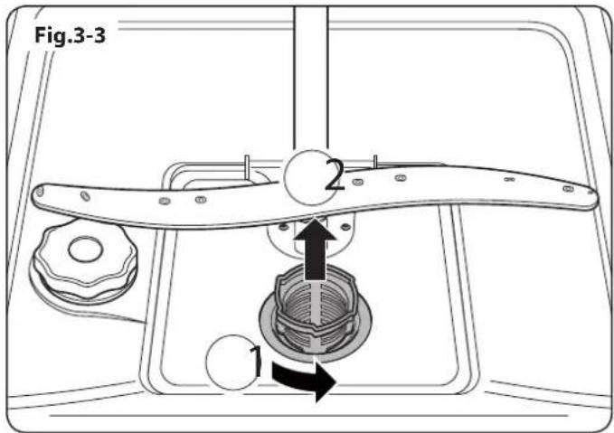 Fig.3-3 2 1