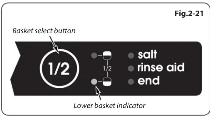 Basket select button 1/2 salt rinse aid end Lower basket indicator Fig.2-21