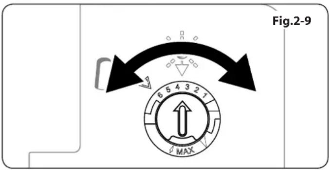 Fig.2-9 6 5 4 3 2 1 MAX
