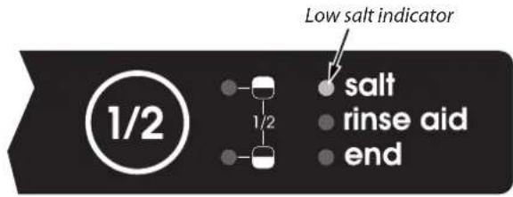 Low salt indicator salt rinse aid end 1/2