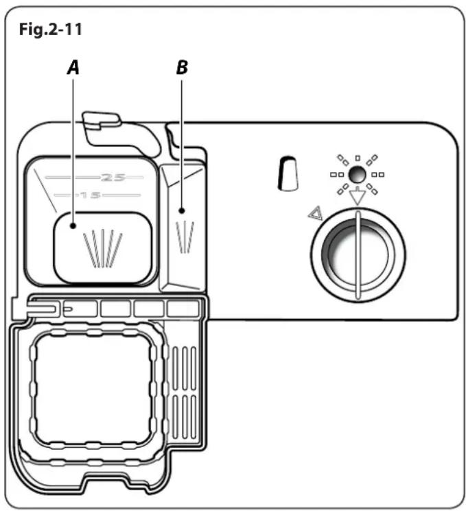 Fig.2-11 A B 25 15