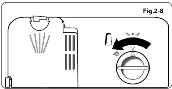 Fig.2-8