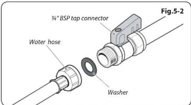 3¼" BSP tap connector Water hose Washer Fig.5-2