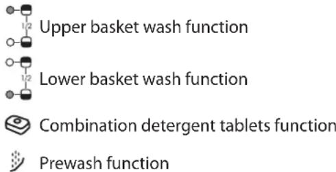 Upper basket wash function Lower basket wash function Combination detergent tablets function Prewash function