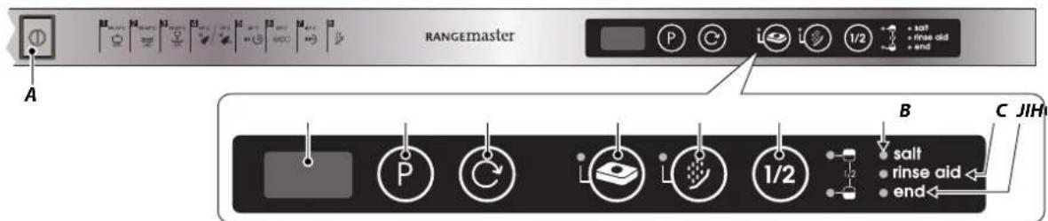 RANGEMaster A B C JIHI salt rinse aid end