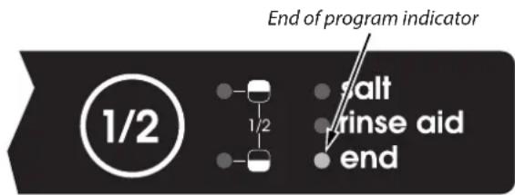 End of program indicator 1/2 salt rinse aid end
