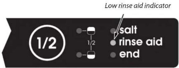 Low rinse aid indicator 1/2 salt rinse aid end