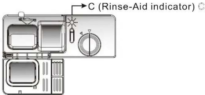 C (Rinse-Aid indicator)