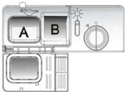 A B