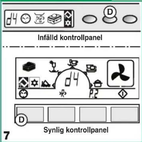 Infälld kontrollpanel Synlig kontrollpanel