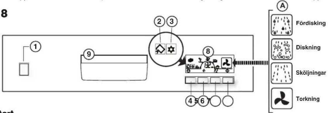UPO D500 - BESKRIVNING AV KONTROLLPANEL OCH FUNKTIONER - 1