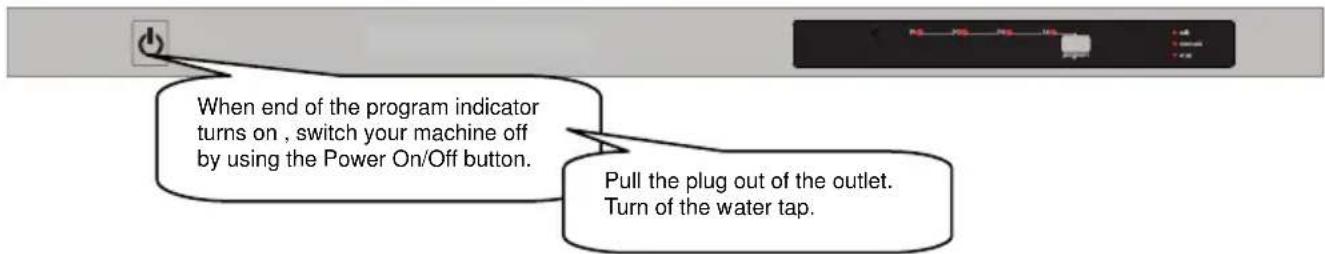 When end of the program indicator turns on, switch your machine off by using the Power On/Off button. Pull the plug out of the outlet. Turn of the water tap.