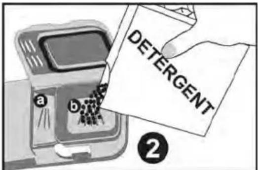 DETERGENT a b ②