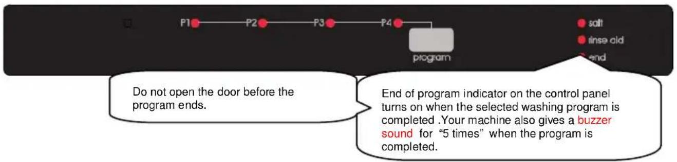 P1 P2 P3 P4 program do not open the door before the program ends. End of program indicator on the control panel turns on when the selected washing program is completed. Your machine also gives a buzzer sound for "5 times" when the program is completed.