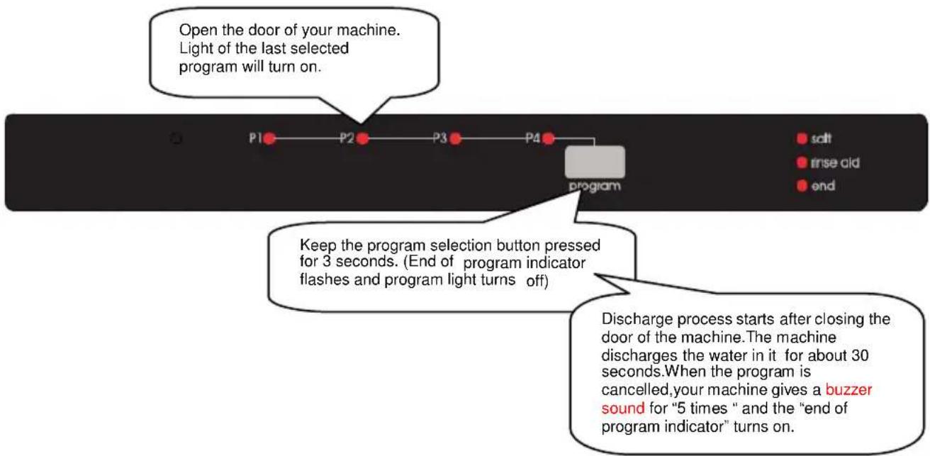 NORDMENDE DF60 - Changing a programme with resetting - 1