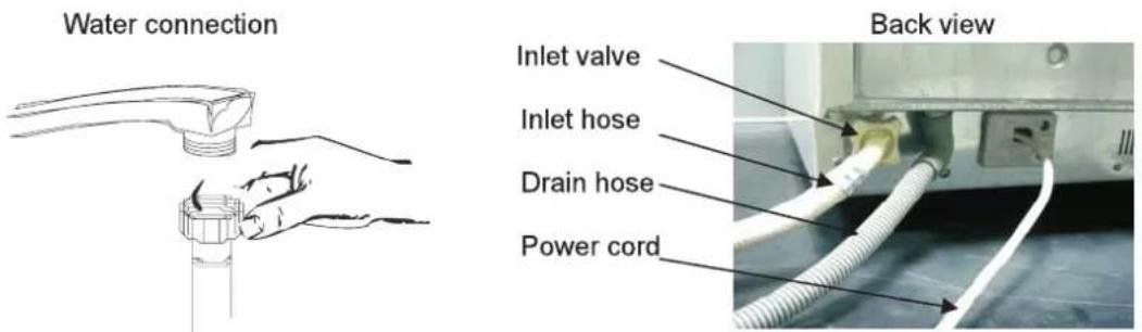 Water connection Inlet valve Inlet hose Drain hose Power cord Back view